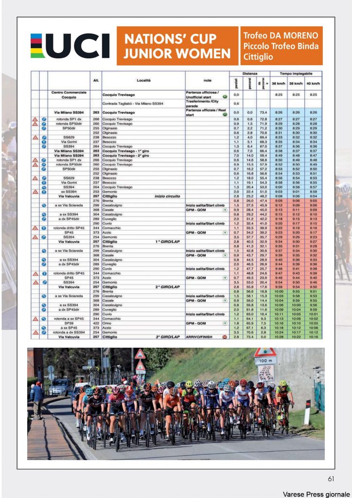 Varese: Trofeo Binda e trofeo Da Moreno percorso e programmi